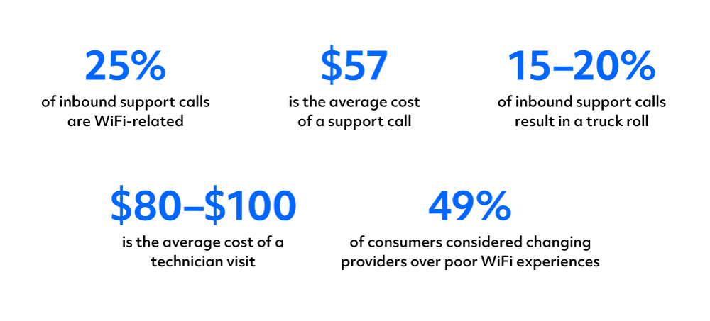 RouteThis_Blog_ISP_3KeyComponentsToDevelopingProfitableWiFiStrategy_stats