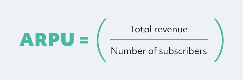 RouteThis_Blog_ISP_WhatIsARPU_Equation_1500x1000