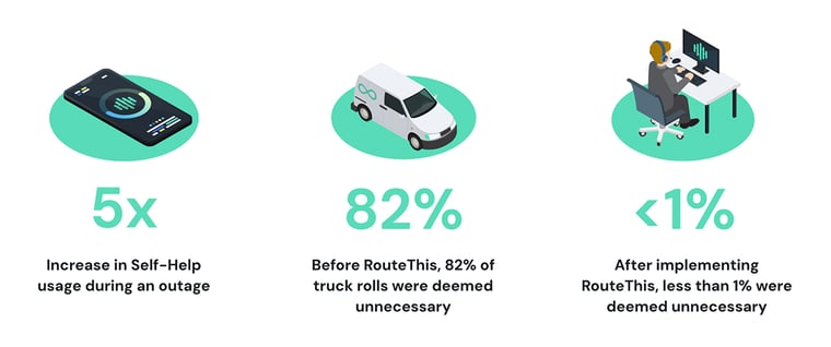 RouteThis_Blog_SP_Execulink_CustomerExperienceJourney_1200x628_2