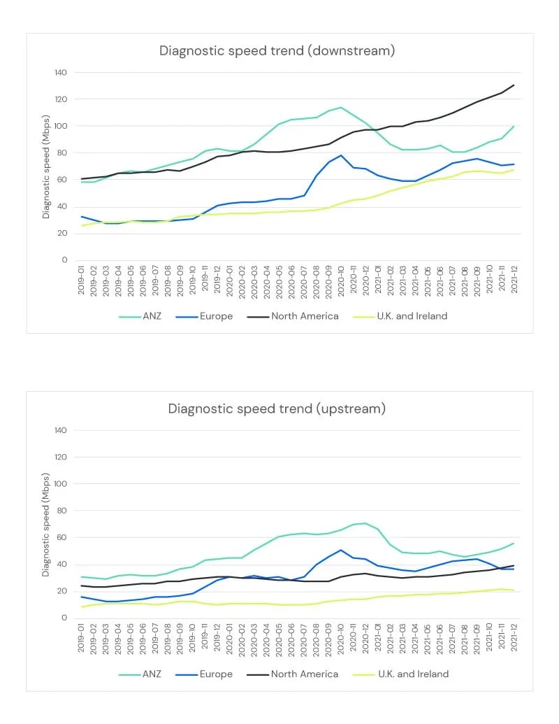 RouteThis_Blog_SupportReportIntro_Charts_800x1000-1