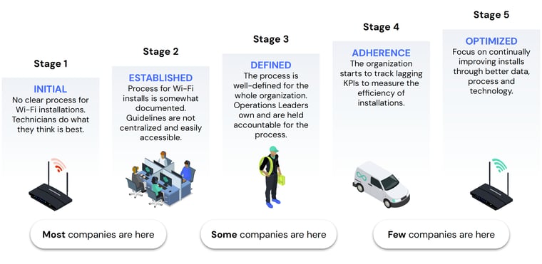 RouteThis_WiFiProcessMaturityModel