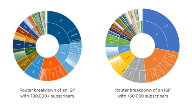 Router-breakdowns-of-ISPs-768x419-1