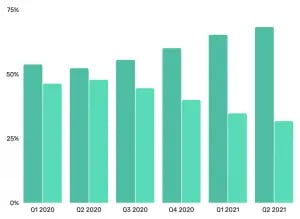 SD-market-share-300x219-1-1