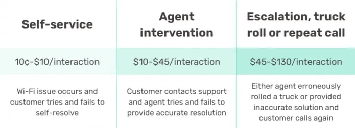 The-costs-of-WiFi-support-768x277-1-2